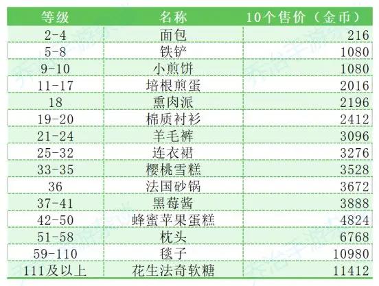 卡通农场国际服