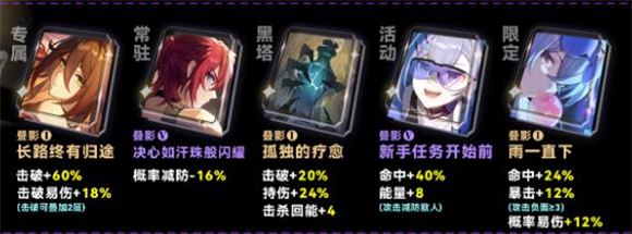 崩坏星穹铁道国际服