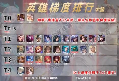 王者荣耀云游戏