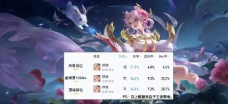 王者荣耀云游戏