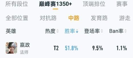 王者荣耀云游戏