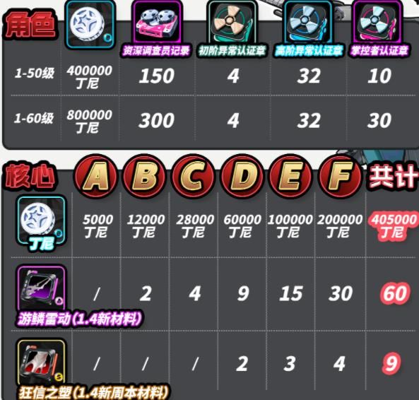 绝区零云游戏 绝区零云游戏