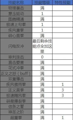 地下城与勇士起源 地下城与勇士起源