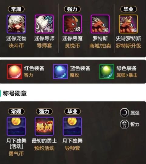 地下城与勇士起源 地下城与勇士起源