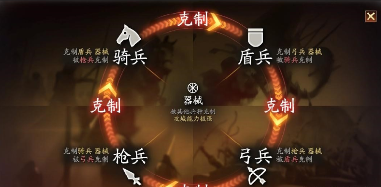 三国志战略版孙坚适合玩什么兵