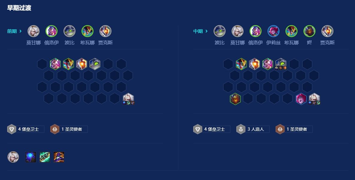 金铲铲之战堡垒莫甘娜怎么玩