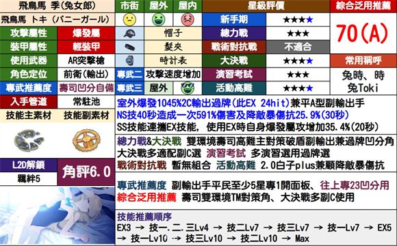 蔚蓝档案国际服