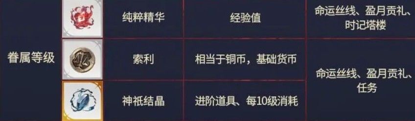 银与绯国服公测版