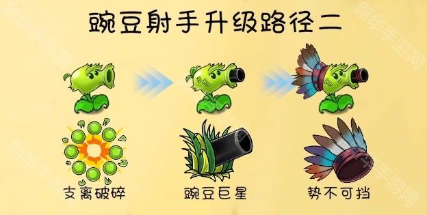 植物大战僵尸共生版1.0.0
