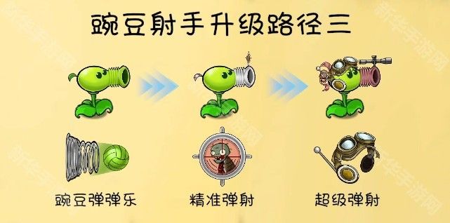 植物大战僵尸共生版1.0.0