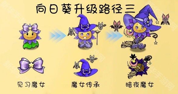 植物大战僵尸共生版1.0.0