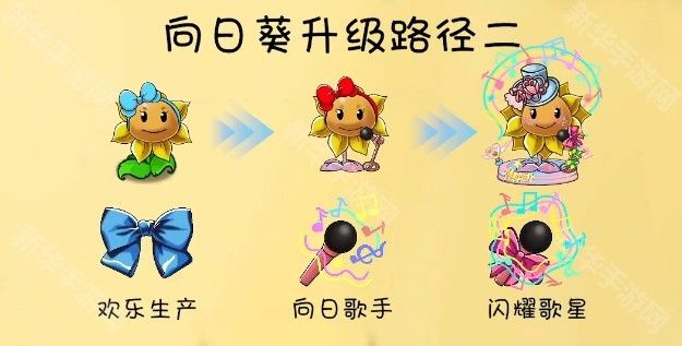 植物大战僵尸共生版1.0.0