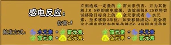 植物大战僵尸元素版 植物大战僵尸元素版