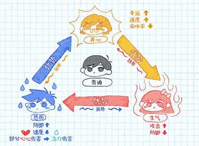 omori手机汉化版v1.0.8.1