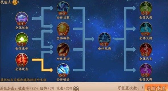 少年三国志2关城技能怎么加
