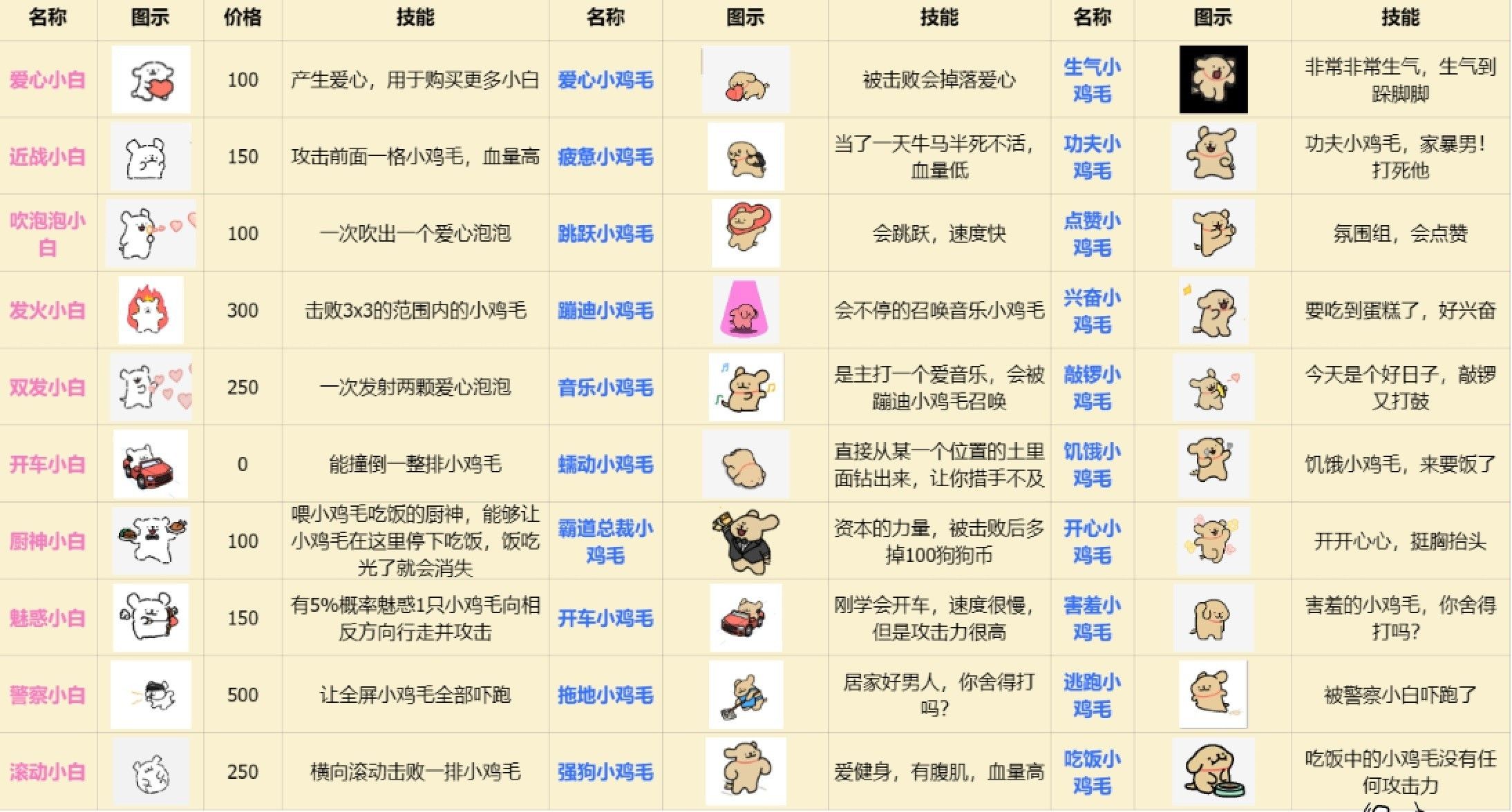 植物大战僵尸线条小狗版 植物大战僵尸线条小狗版