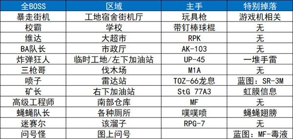 逃离鸭科夫手机版