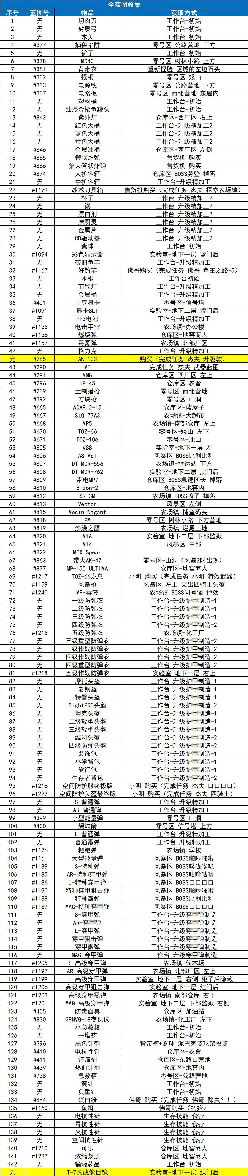 逃离鸭科夫手机版