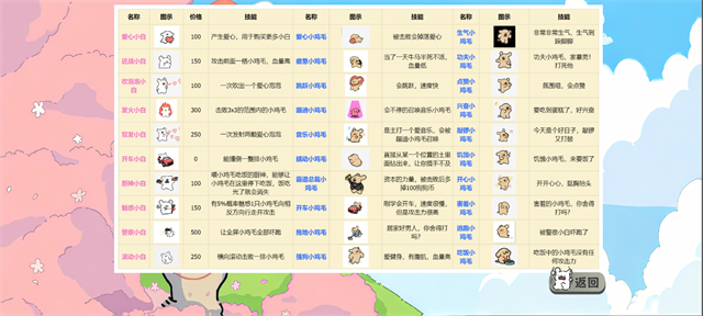 植物大战僵尸线条小狗版截图1