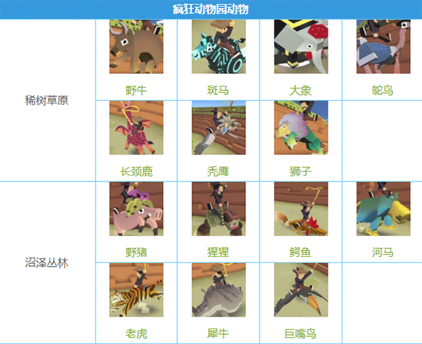 疯狂动物园国际服 疯狂动物园国际服