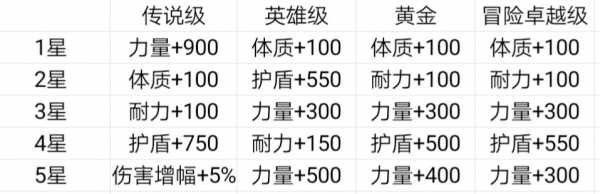 生死狙击最新版