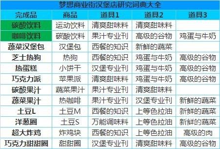 梦想商店街物语折相思 梦想商店街物语折相思