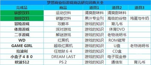 梦想商店街物语折相思 梦想商店街物语折相思