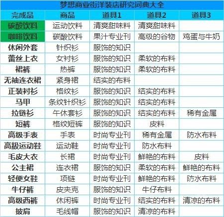 梦想商店街物语折相思 梦想商店街物语折相思