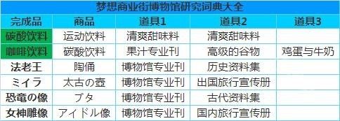 梦想商店街物语折相思 梦想商店街物语折相思