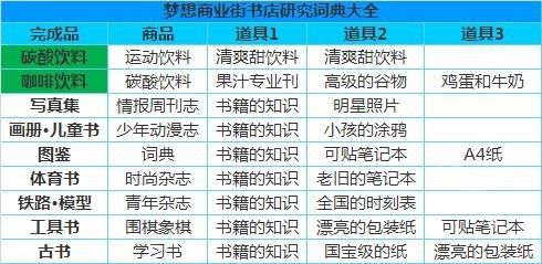 梦想商店街物语折相思 梦想商店街物语折相思