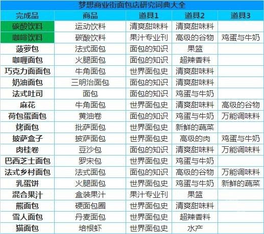 梦想商店街物语折相思 梦想商店街物语折相思