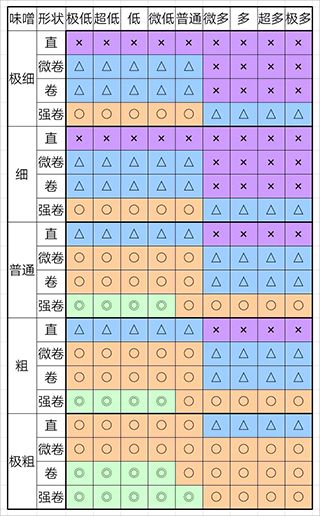 开罗拉面店全国篇最新版