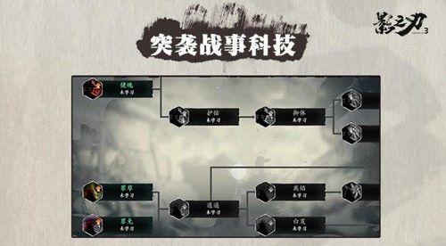 影之刃3帮会科技道具怎么获得