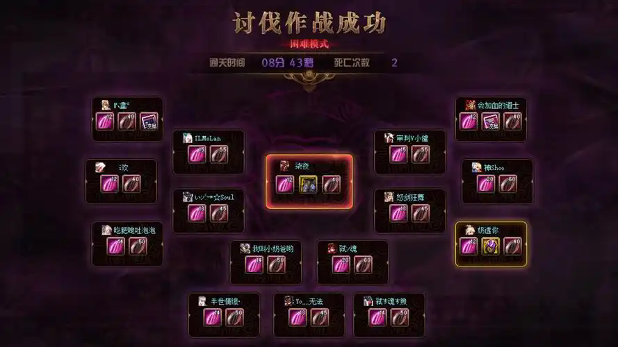 地下城与勇士多少名望能打希洛克