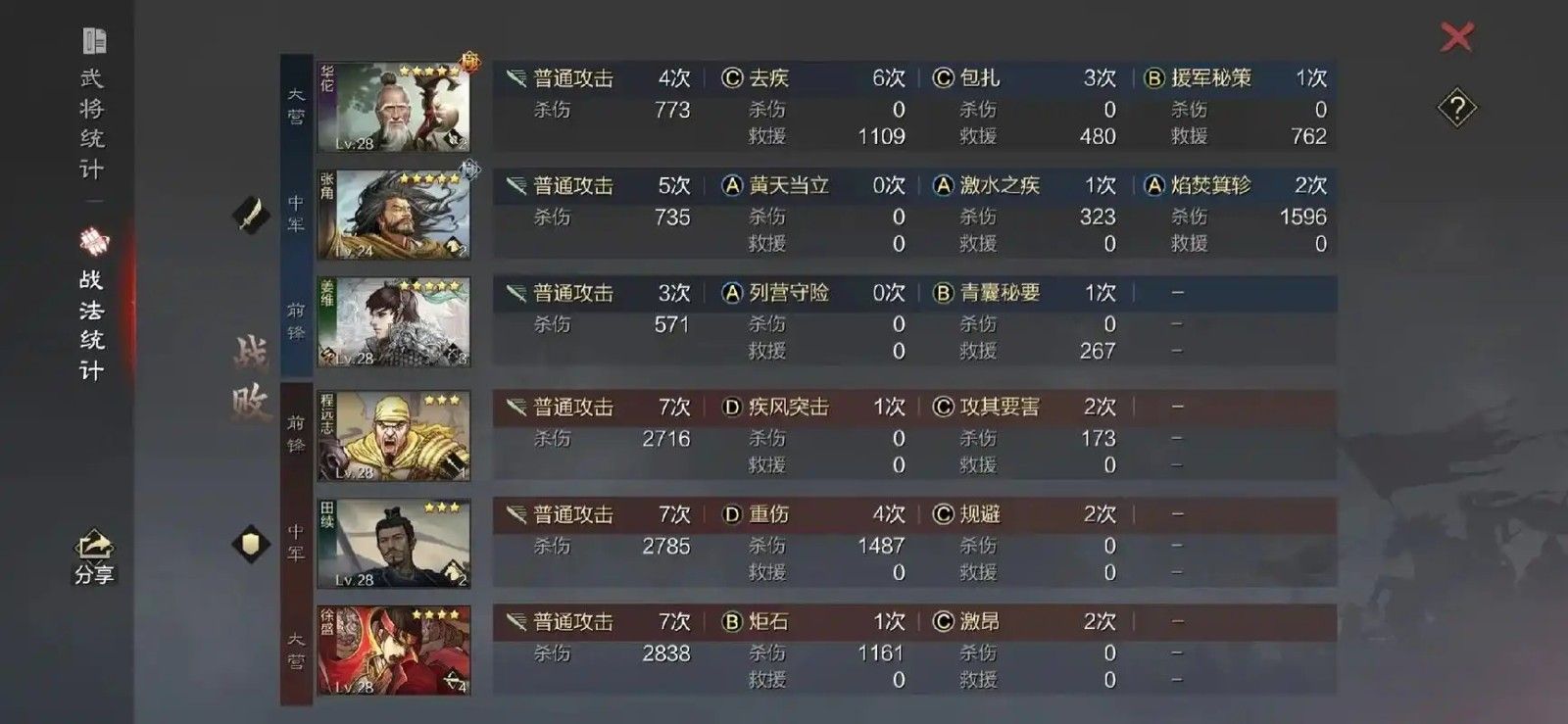 率土之滨S2平民要怎么开荒