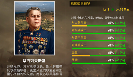 二战风云2军官哪些厉害