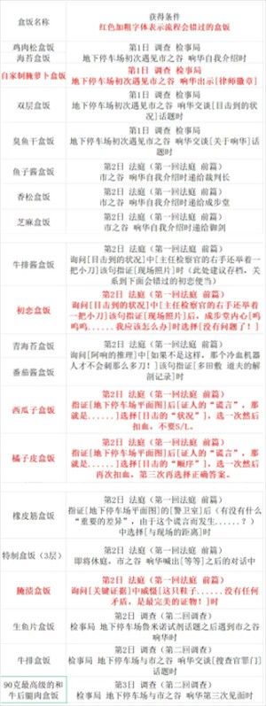 逆转裁判123成步堂精选集中文版