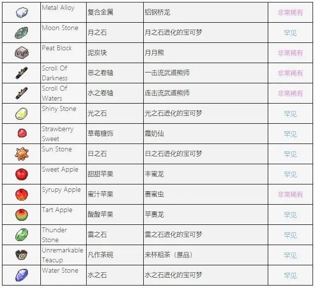 宝可梦肉鸽pokerogue手机版prsv