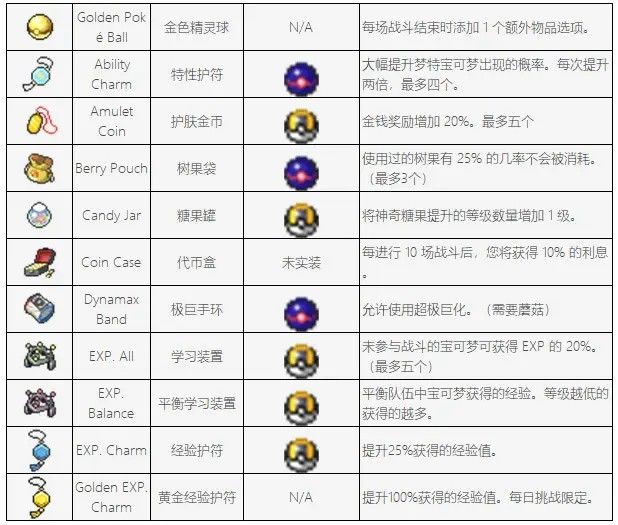 宝可梦肉鸽pokerogue手机版prsv