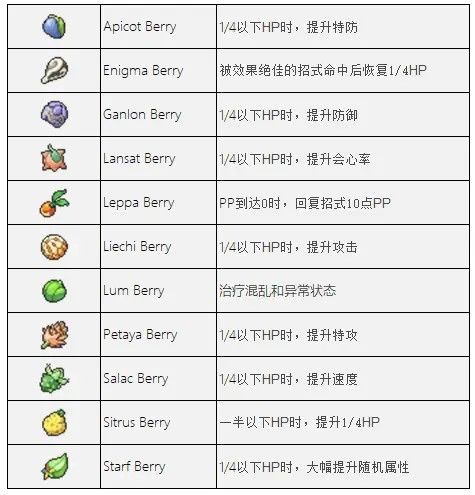 宝可梦肉鸽pokerogue手机版prsv