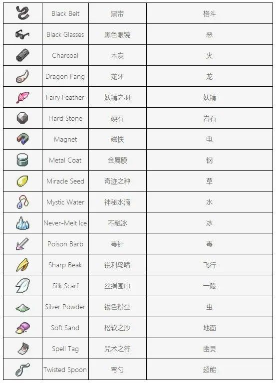 宝可梦肉鸽pokerogue手机版prsv