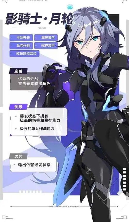 崩坏3自选s女武神有哪些