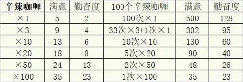 冒险村物语2折相思