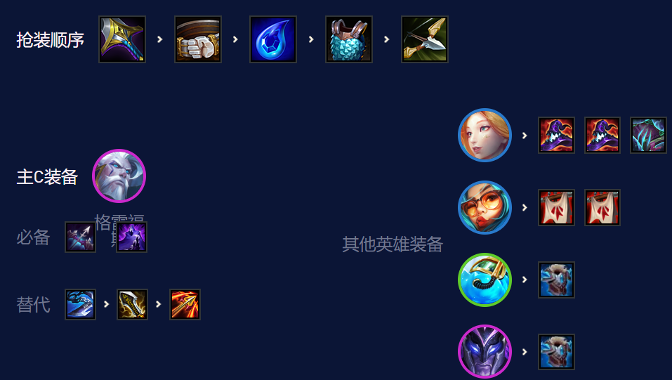 金铲铲之战碧波龙男枪阵容怎么搭配