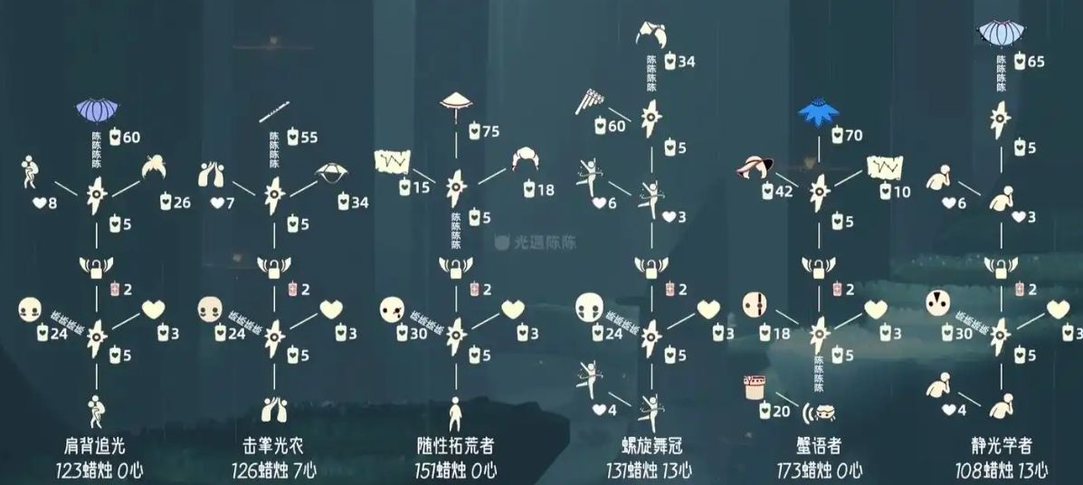 光遇黑斗篷需要什么