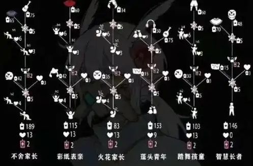 光遇黑金斗篷先祖怎么触发 光遇黑金斗篷先祖怎么触发