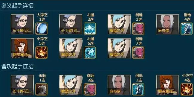 火影忍者水主照美冥阵容