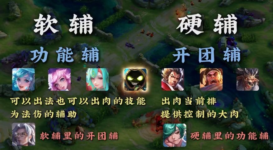 王者荣耀辅助怎么玩才能上分 王者荣耀辅助怎么玩才能上分