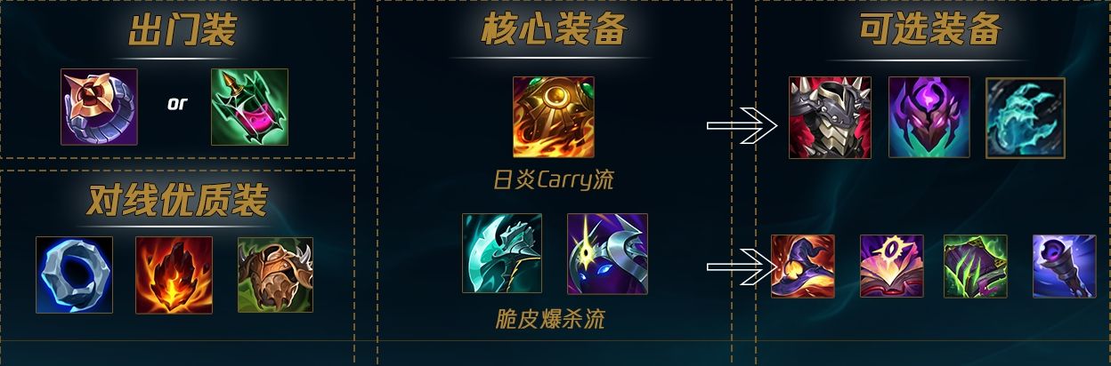 英雄联盟AP石头人怎么玩