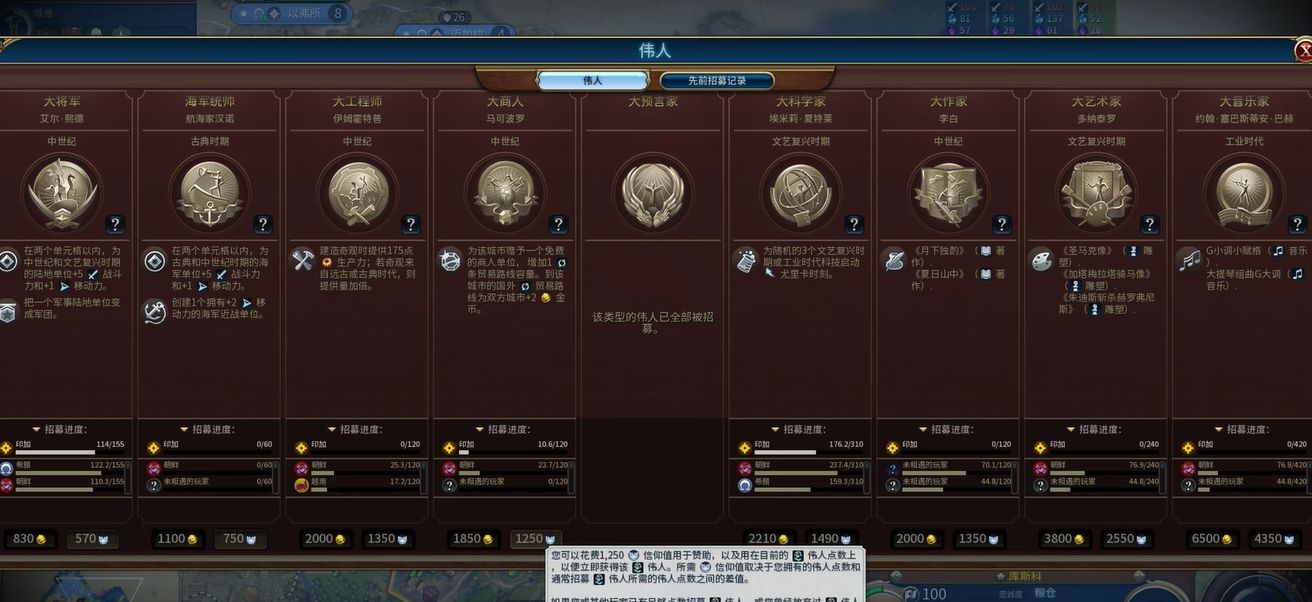 文明6金币有什么用